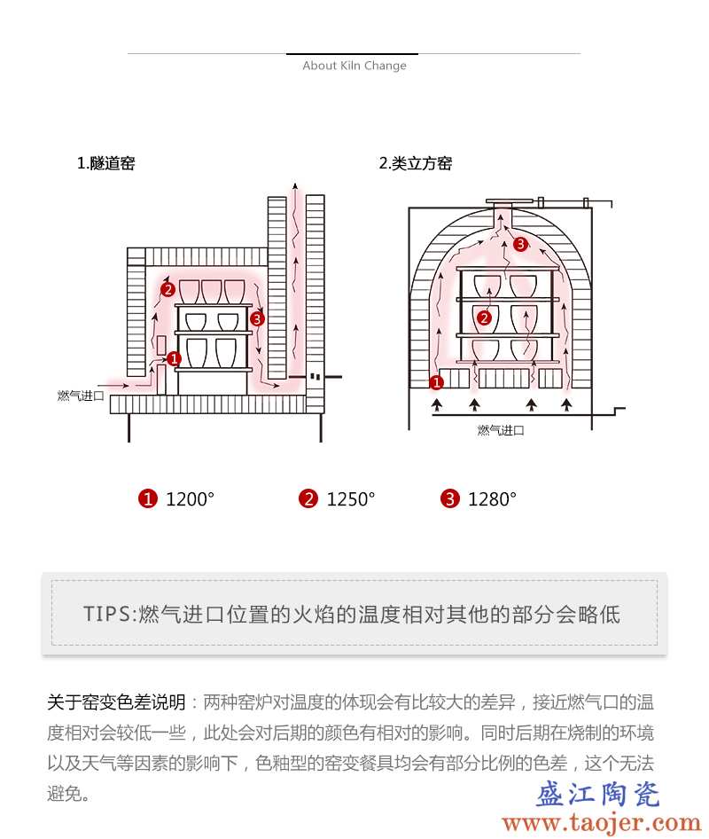 陶柔 欧式蓝色异形碗 创意汤碗面碗不规则水果沙拉碗陶瓷饭碗家用